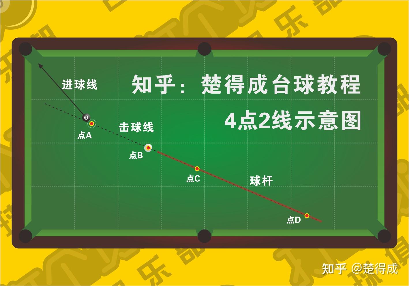 电子台球与传统台球：未来发展趋势的简单介绍